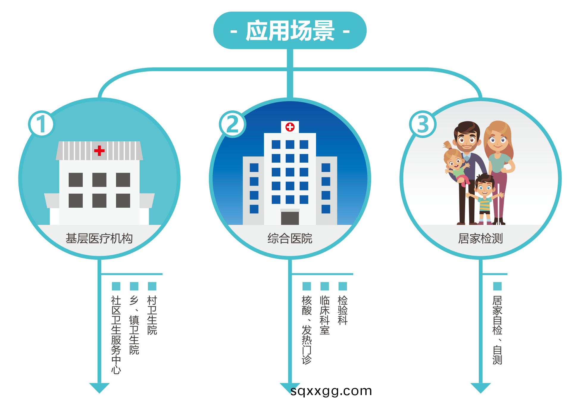 廣(guang)州(zhou)藍勃 | 新冠抗原檢(jian)測(ce)解(jie)決方案